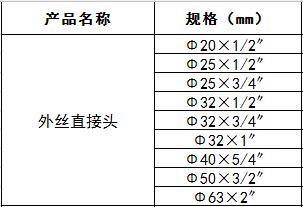 ppr外絲直接頭.jpg