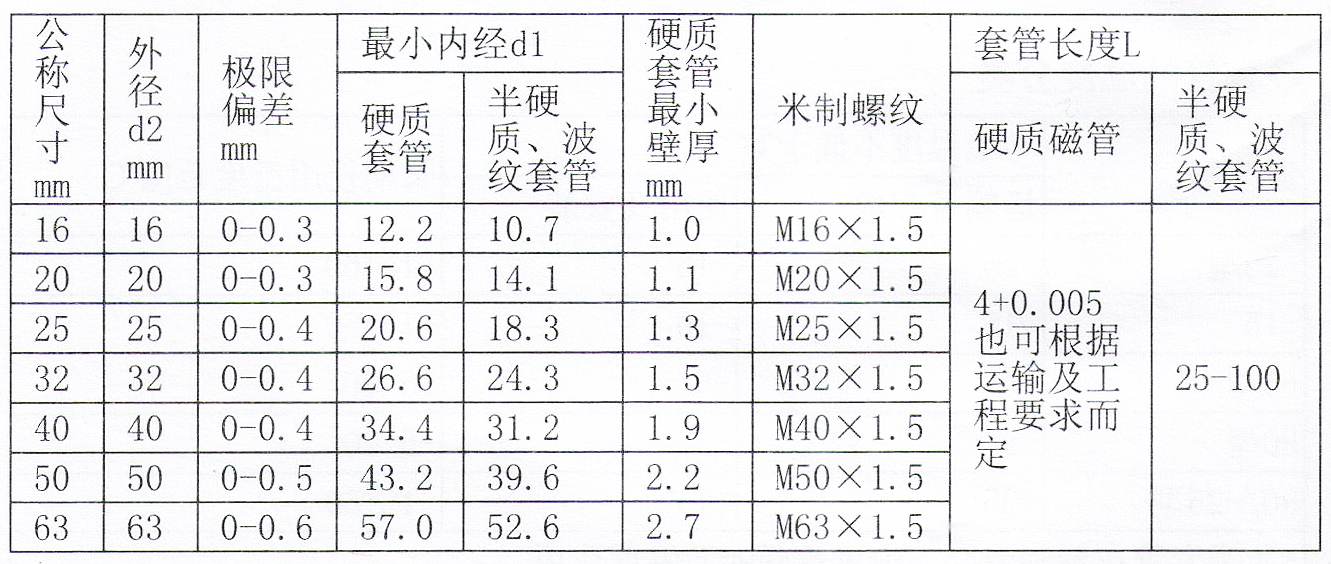 規(guī)格參數