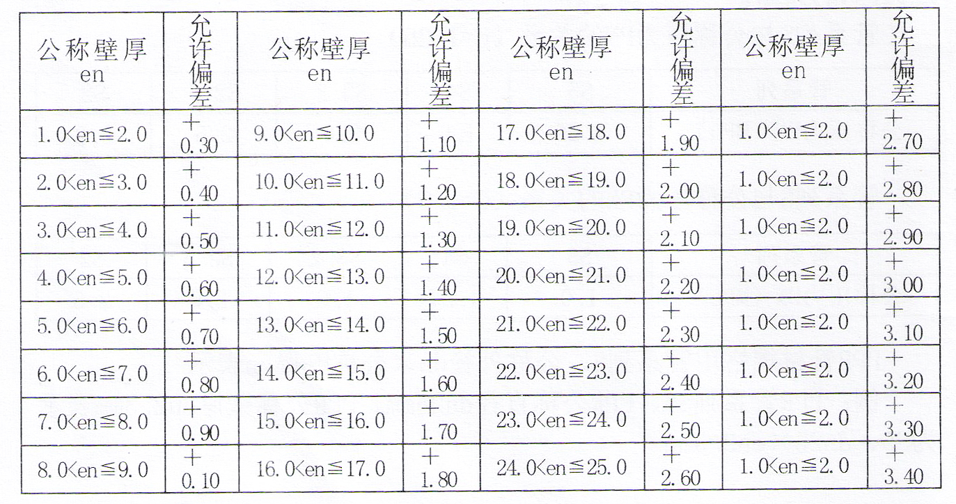 產(chǎn)品性能