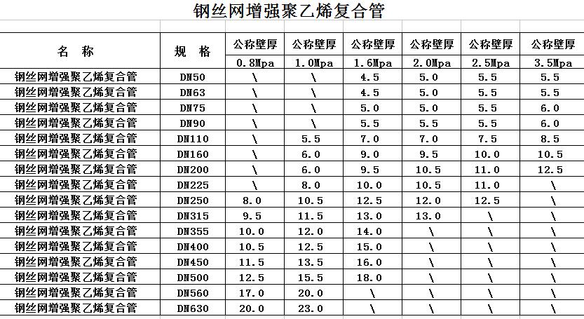 規(guī)格參數