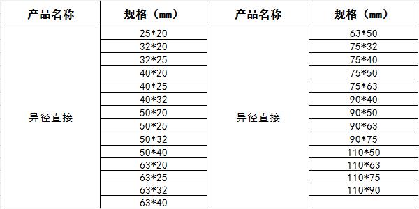 規(guī)格參數(shù)