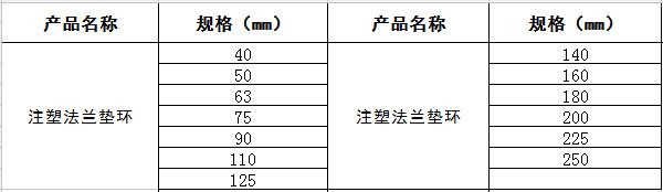 規(guī)格參數(shù)